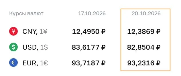 🇷🇺 #fx #россия ЦБ установил официальные курсы валют на 20 октября - изображение