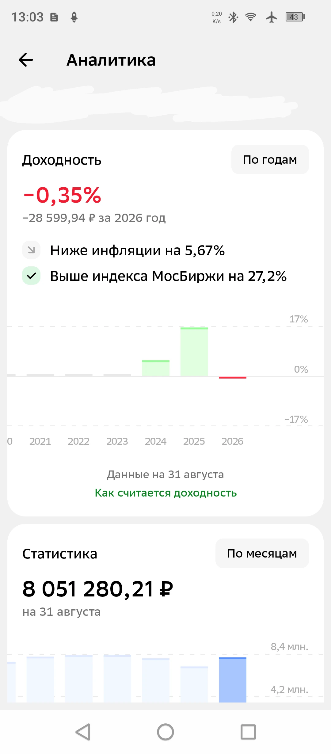 Промежуточный обзор портфеля.$SNGSP - изображение