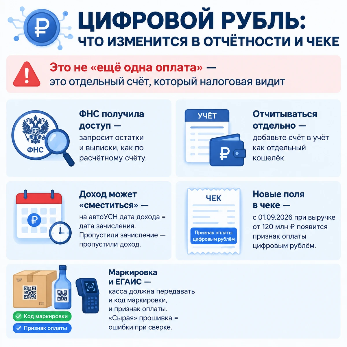 Цифровой рубль - это не ещё один способ оплаты, а отдельный счёт в системе Банка России. И для налоговой это - изображение