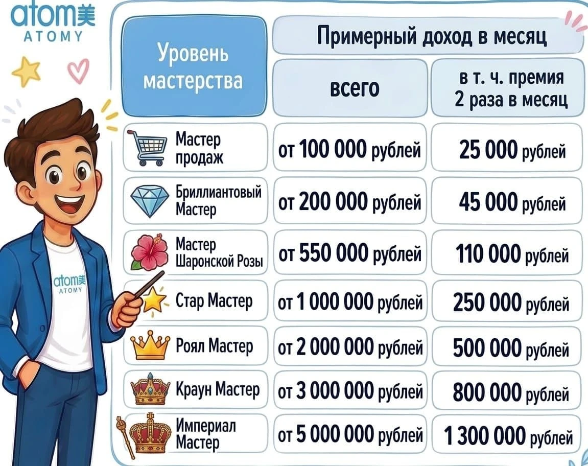 Что нужно делать, чтобы состояться в Атоми? На самом деле всё намного проще, чем кажется. ✔️ Пользоваться - изображение