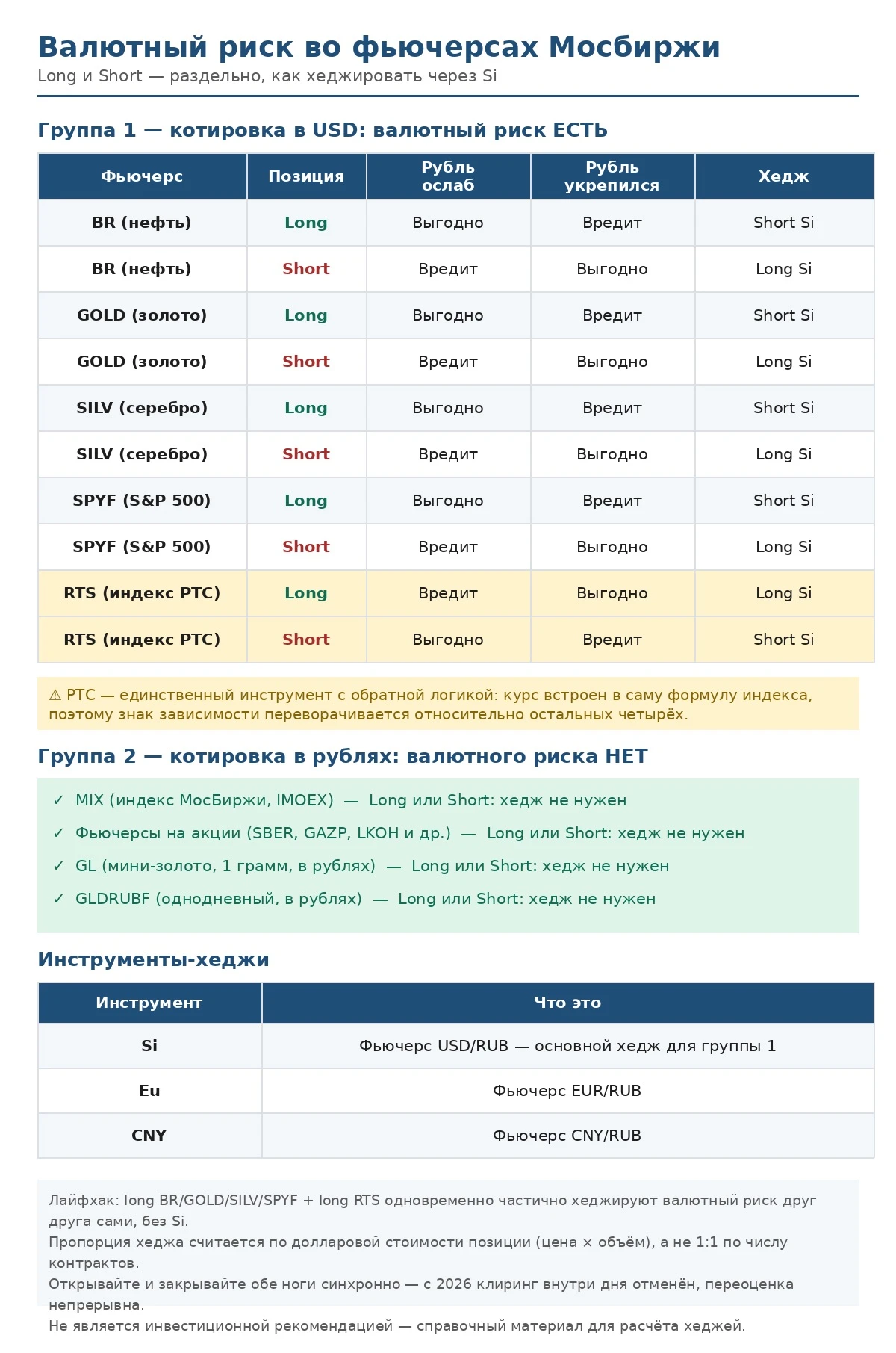 Разберемся, почему фьючерс на нефть может принести убыток даже при росте цены — и как это исправить 💪 У вас - изображение