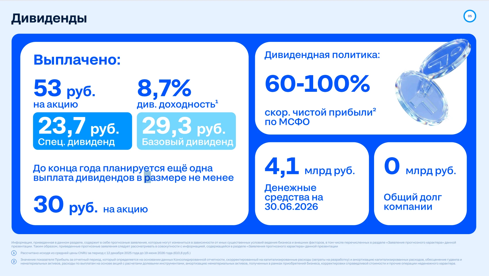 Недавно составил финансовую модель по Циан, позавчера вышел отчет, сверил результаты с прогнозами – модель - изображение