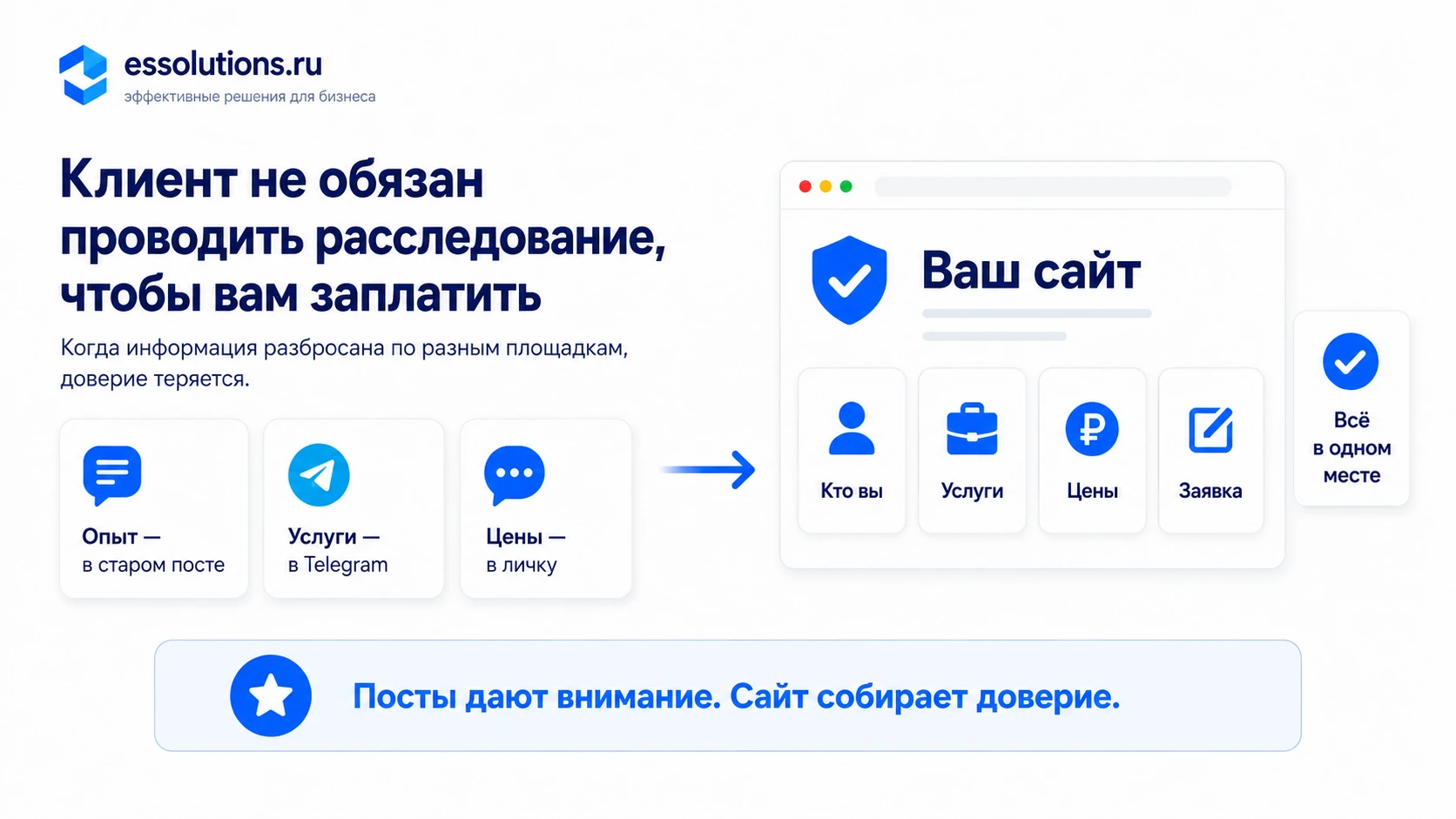 У многих экспертов есть одна и та же проблема. Они вроде бы всё рассказывают о себе, но не в одном месте. Опыт — - изображение