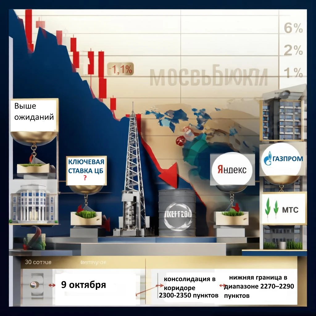 #Базарразбор Российский фондовый рынок завершил четверг в «красной зоне», прервав многодневное ралли. Индекс - изображение