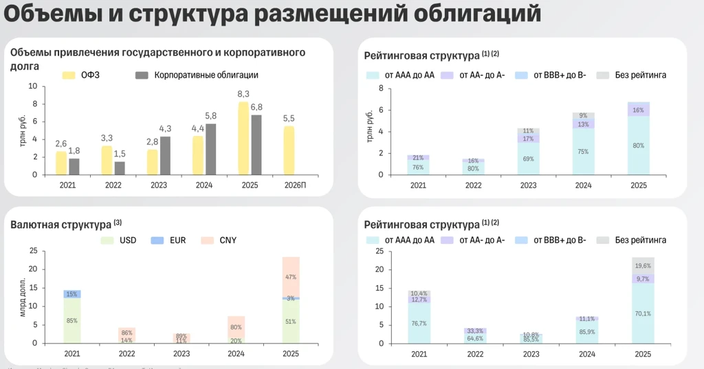 В пятницу поучаствовал в закрытой встрече с командой Т-Банка. Обсуждали рынок капитала - IPO, облигации, спрос - изображение