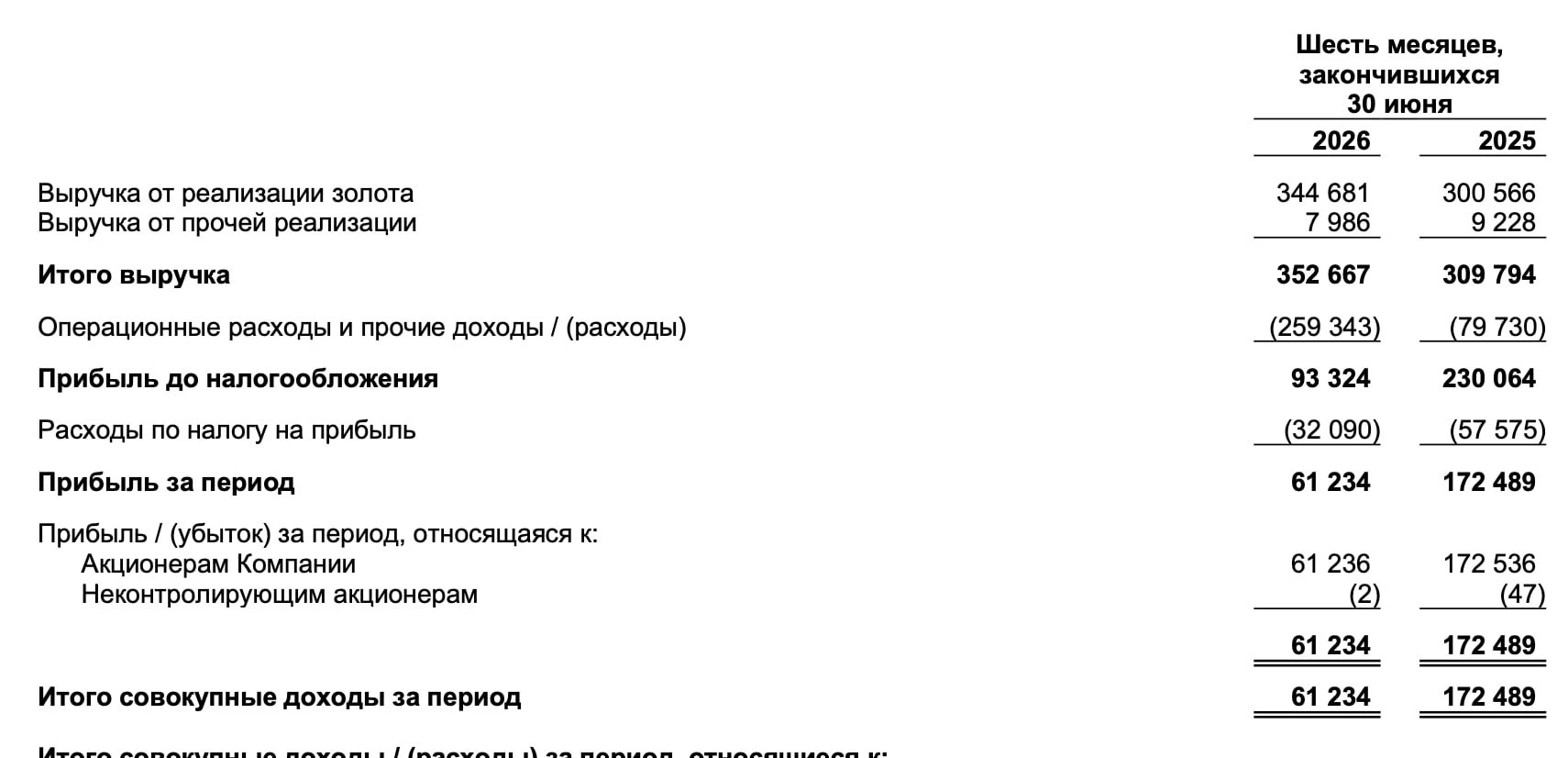 Больше года как я вышла из позиции и в Клубе закрыты все отдельные идеи с Полюсом. Должны же быть хорошие - изображение