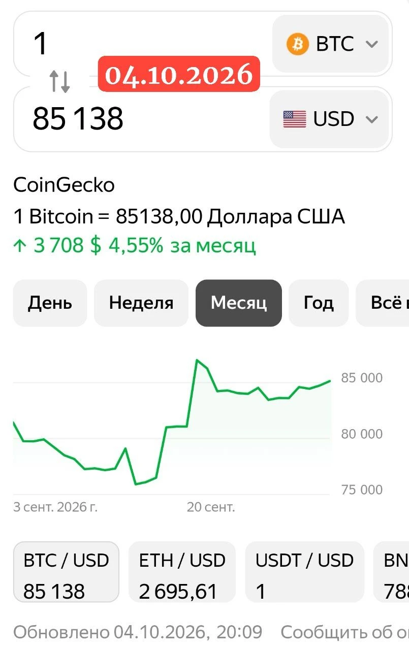 ВТС пока примерно держится в одном диапазоне))). #крипто - изображение