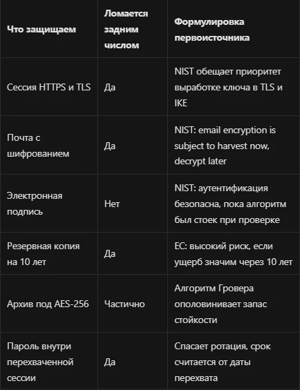 Илья Завьялов разбирает модель угрозы harvest now, decrypt later: зашифрованный трафик перехватывают и сохраняют - изображение