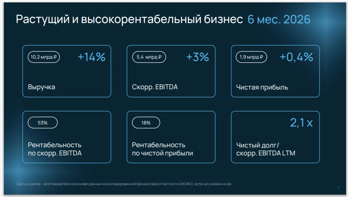 ☑️Параметры размещения новых выпусков: Объем: 5 млрд руб.; Выпуск 001Р-10R (фиксированный): Купон: - изображение