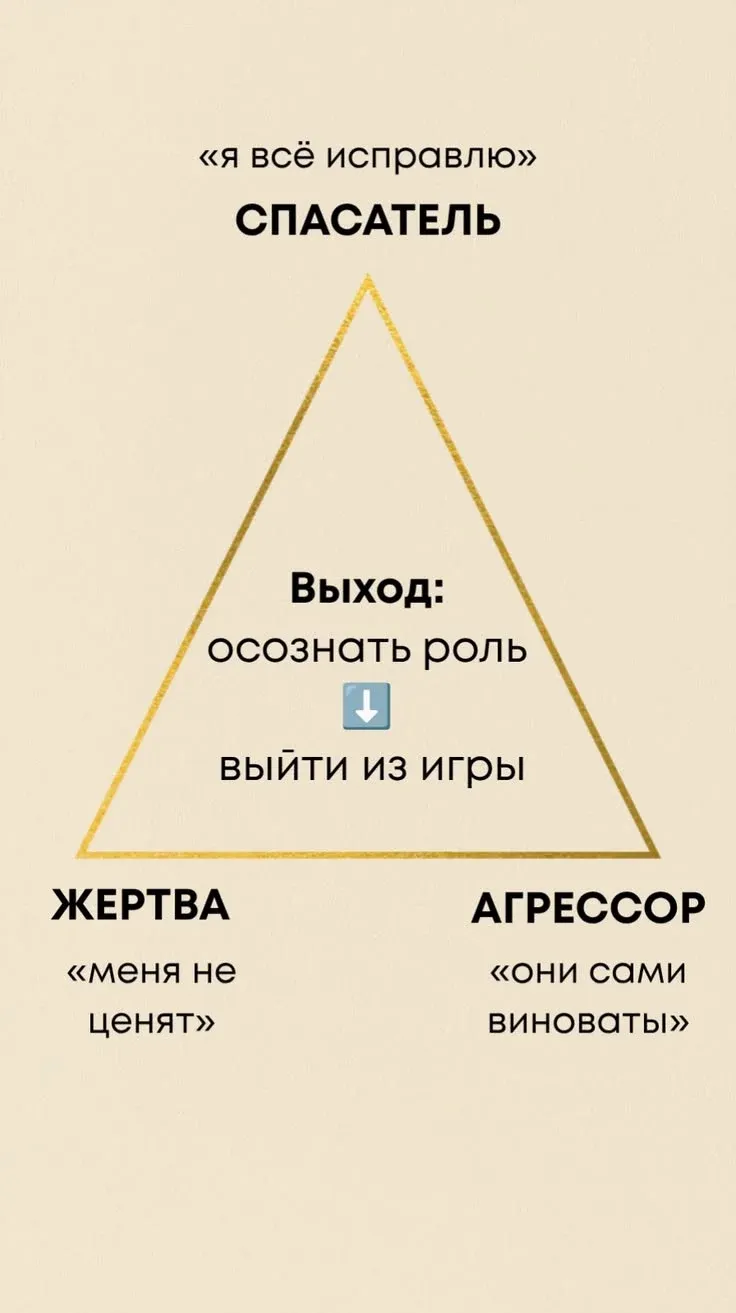 Треугольник Карпмана: Спасатель, Жертва, Агрессор Треугольник Карпмана описывает три роли, которые человек может - изображение
