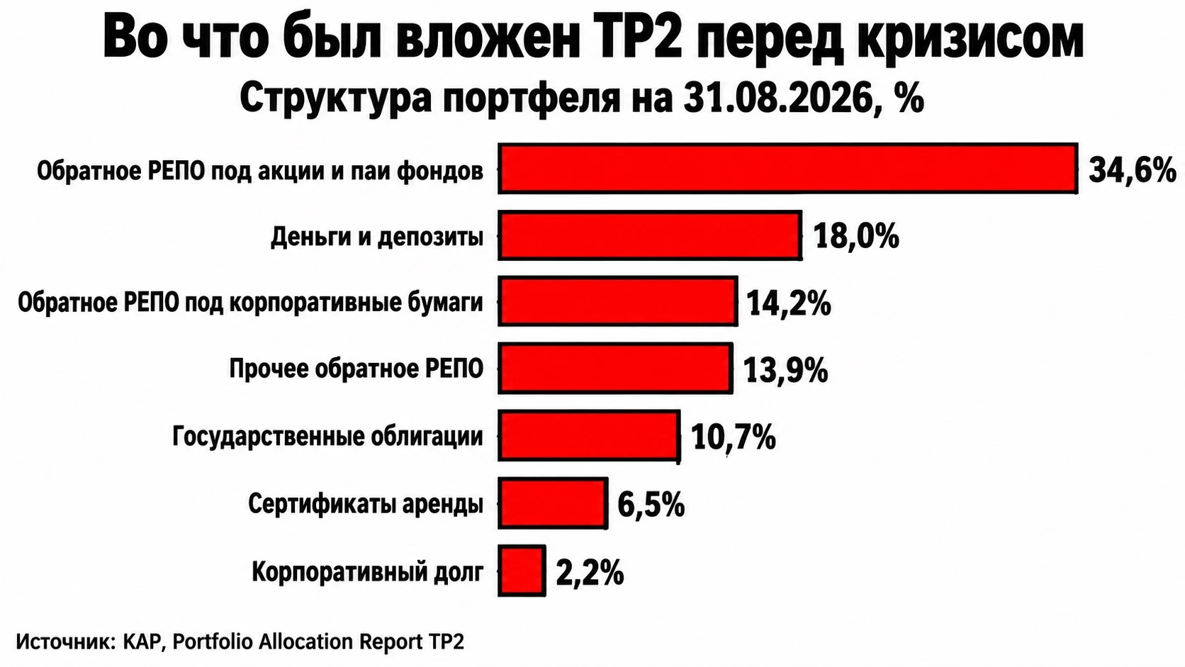 Всем привет! Да, 66 000% – именно такую доходность в турецких лирах показал – один из фондов Tera Portföy - изображение