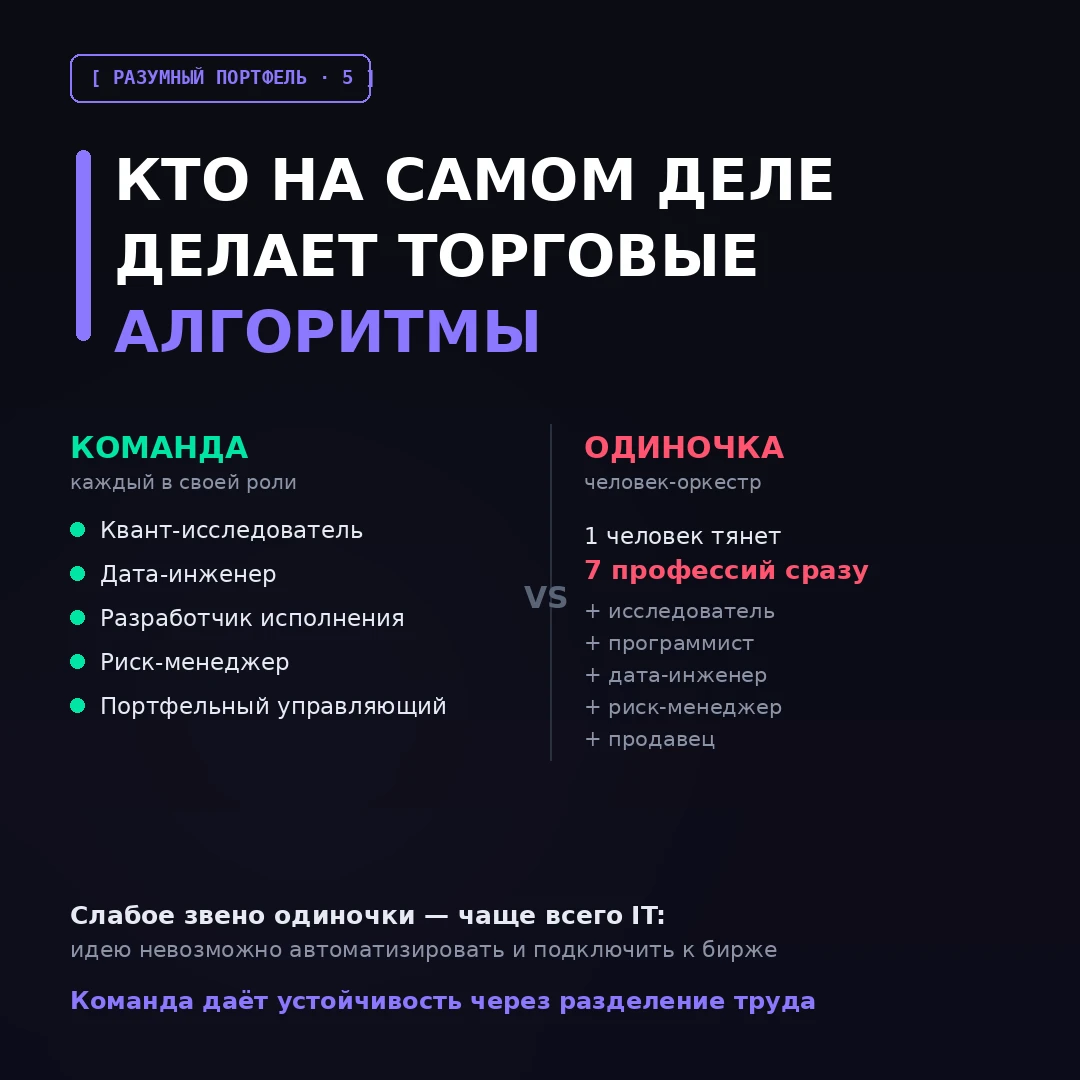 Продолжаю пускать за кулисы. В прошлом посте мы дошли до вопроса: за стратегией стоит команда или разовая удача - изображение