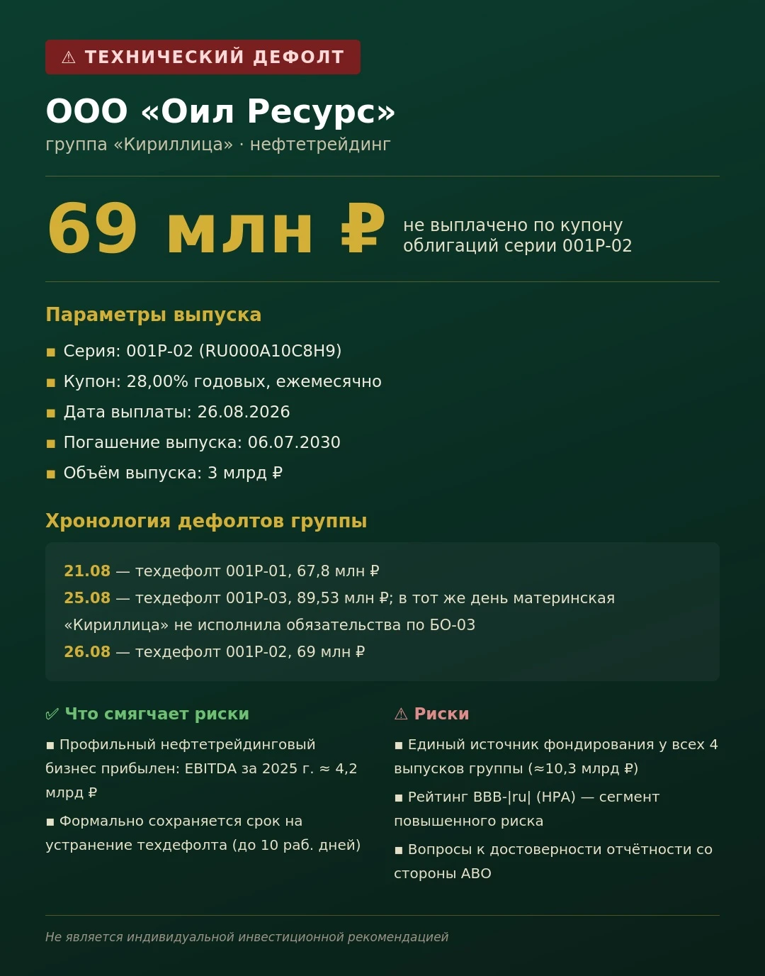 🔴 Технический дефолт | Оил Ресурс ▪️ Эмитент: ООО «Оил Ресурс» (группа «Кириллица») ▪️ Выпуск: 001Р-02 - изображение