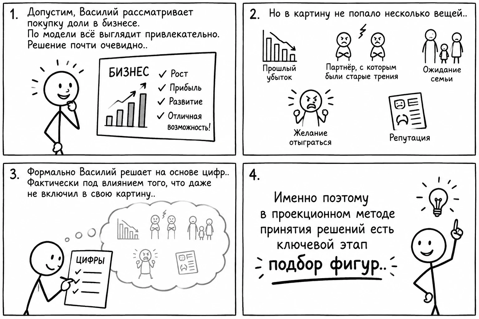 Представьте инвестора Василия, который стоит перед важным решением. Он собрал цифры, просчитал риски, посмотрел - изображение