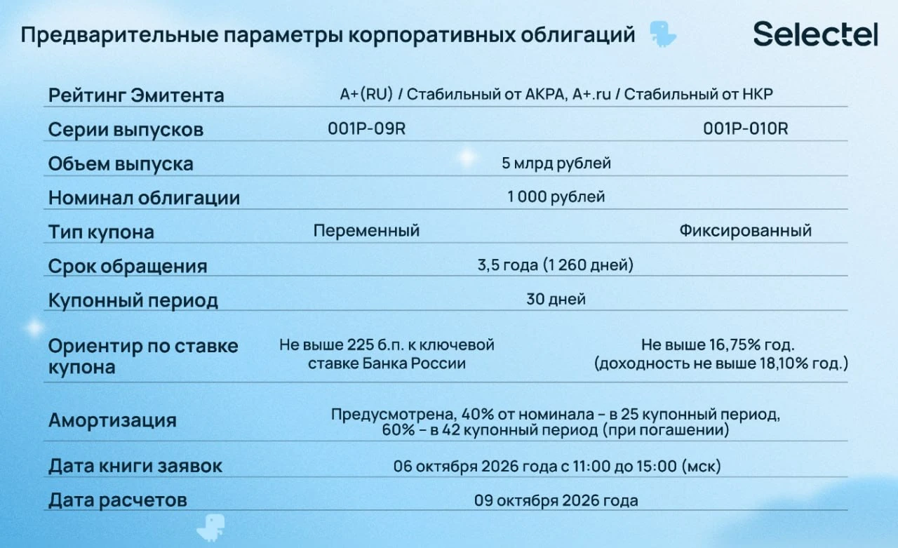 🧐 Пока ЦБ удерживает ставку на уровне 14%, на первичном рынке продолжают появляться интересные размещения. ✔️ 6 - изображение
