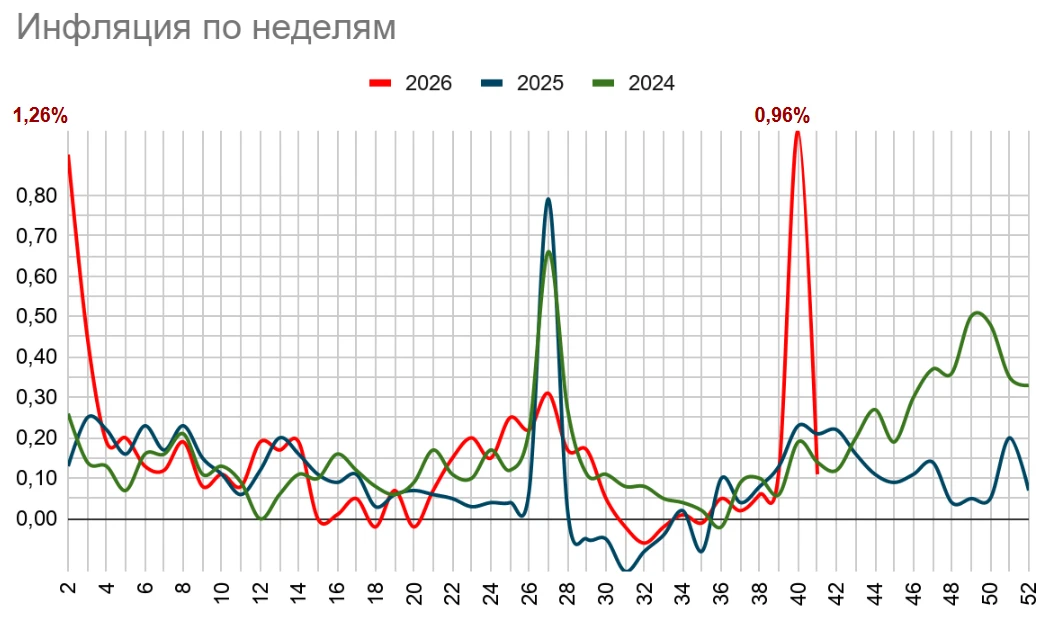 Цуцванг Украина атаковала два российских НПЗ в Саратовской и Рязанской областях, сообщил вице-премьер Новак. - изображение