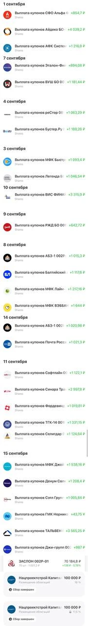 #мыслипорынку На рынке появилось много эмитентов в "затруднительной" ситуации. Ставка по прежнему высокая, - изображение