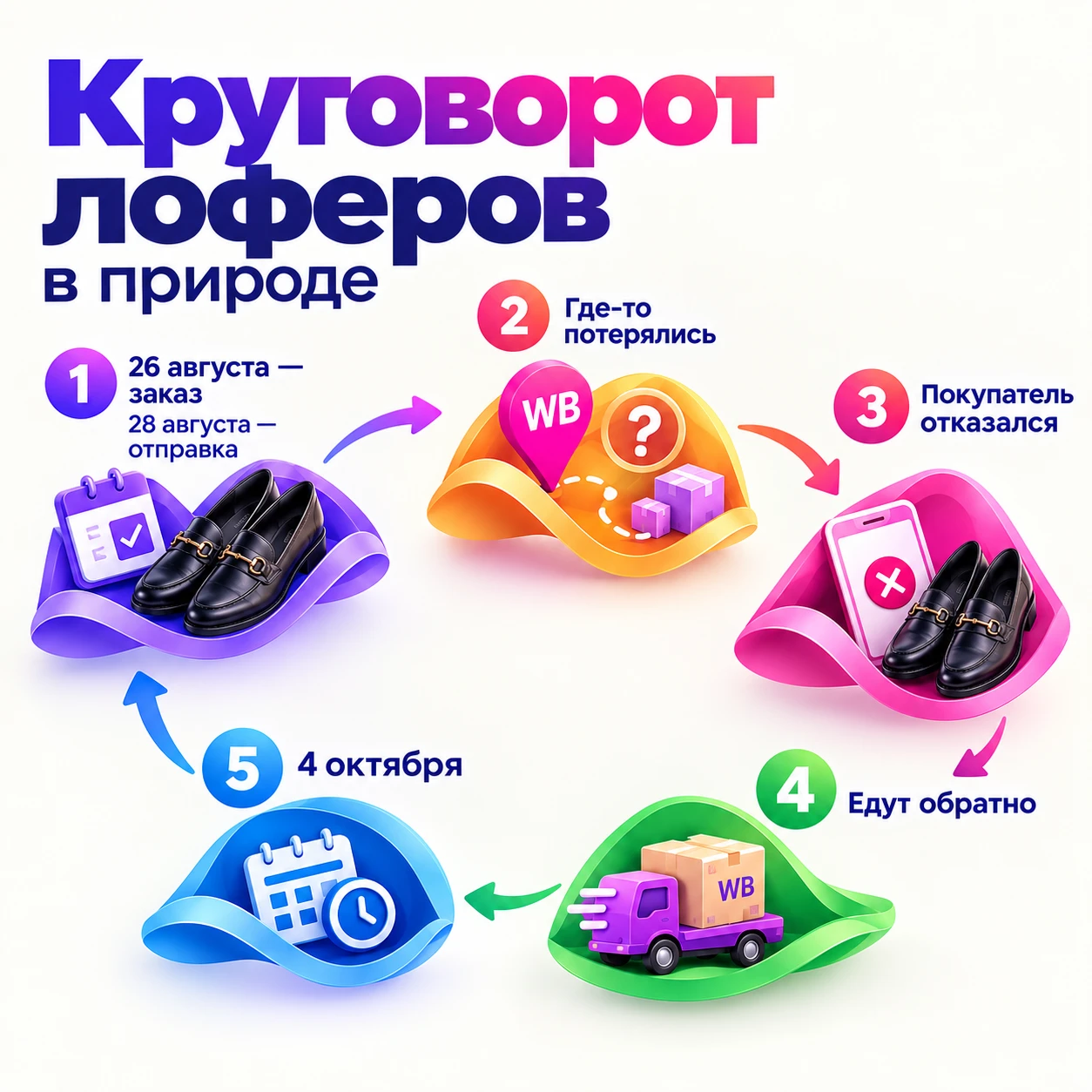 Решила попробовать продать вещь через WB Resale. Заморочилась: написала подробное описание, сделала и прикрепила - изображение