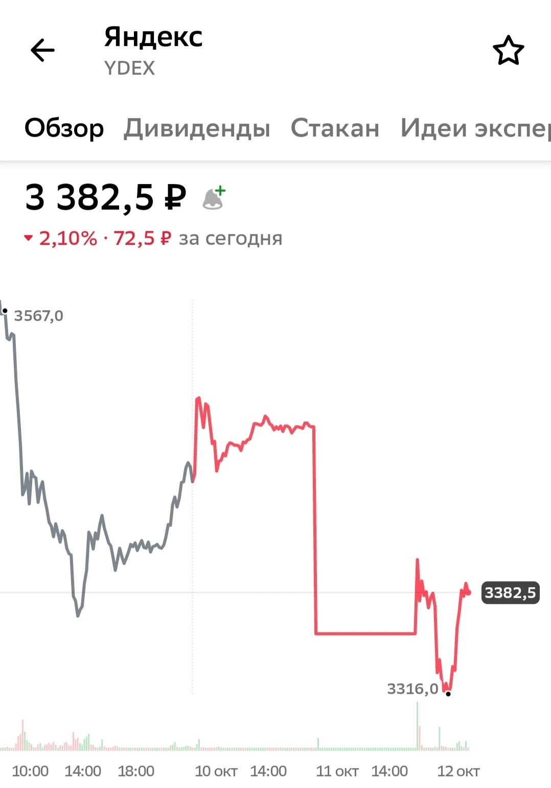 Не является рекомендацией ❗ Основной вход пройден 🤔если еще что-то не заглючит 🤨 На этих уровнях мало словишь, - изображение
