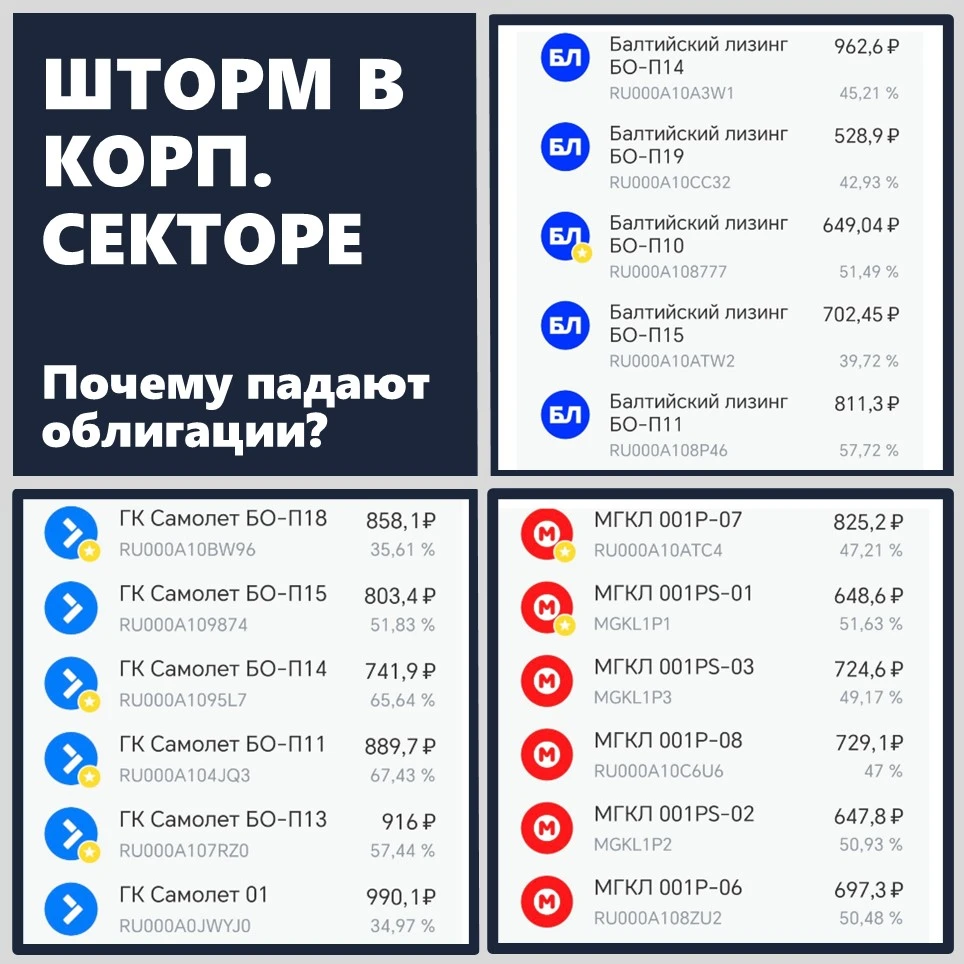 Последние дни в стаканах корпоративных облигаций мы видим настоящую распродажу. Я ждал ее еще в день дефолта - изображение