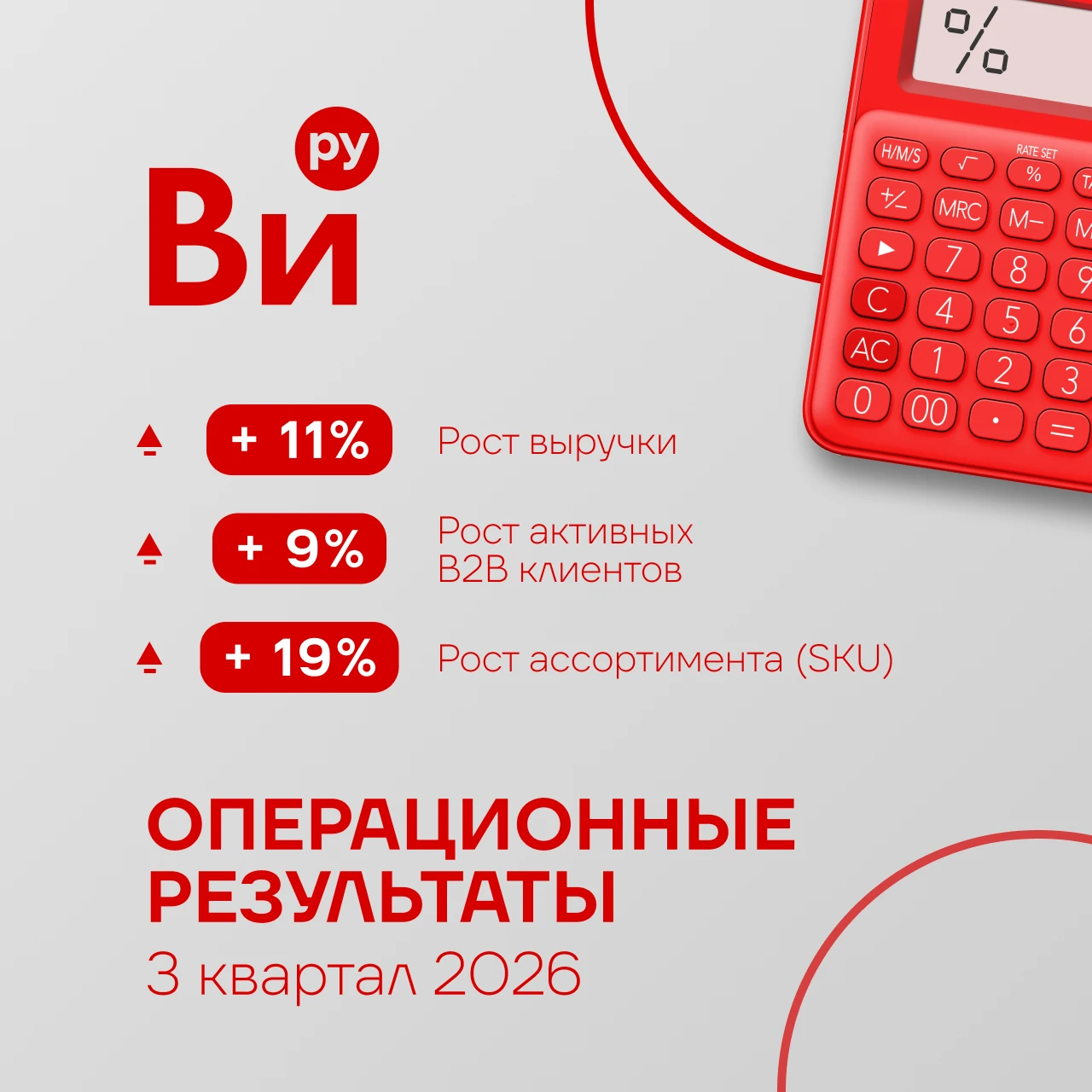 Третий квартал подтвердил позитивный тренд — компания продолжила восстановление темпов роста. Ключевой результат - изображение