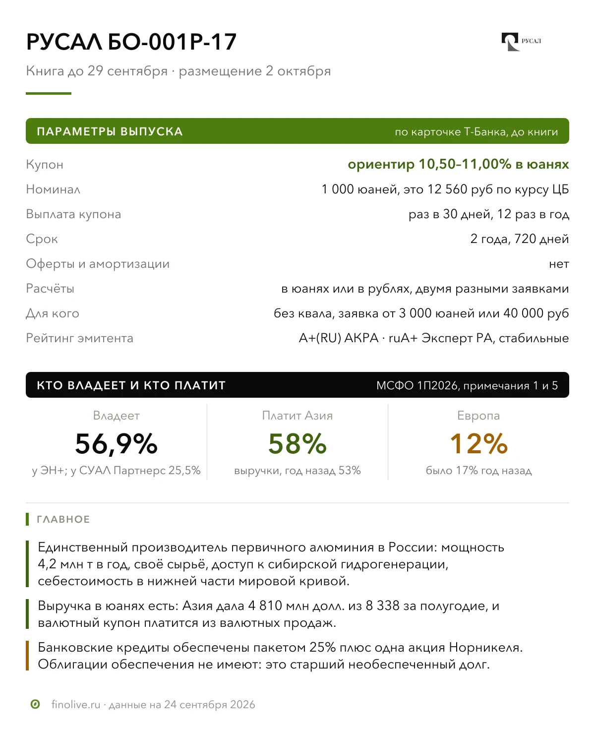 $RUAL РУСАЛ собирает заявки до 29 сентября на двухлетний выпуск в юанях. 📋 Параметры ▪️ купон фиксированный, - изображение