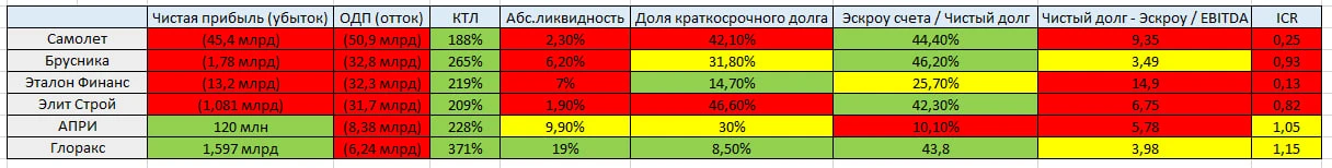 После проверки ряда отчетов девелоперов я решил сделать общую картинку для удобного сравнения. Итог таков (от - изображение