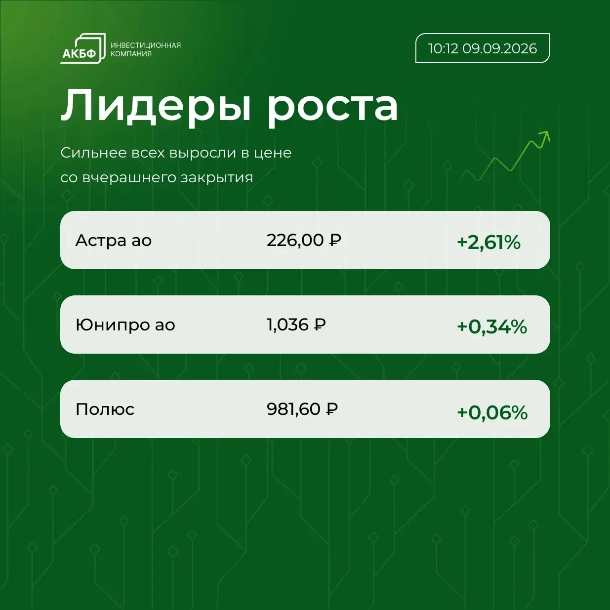 📌 Цена Brent поднялась выше $99 за баррель, что на $1,1 (1,12%) выше уровня закрытия предыдущих торгов 📌 Рубль - изображение