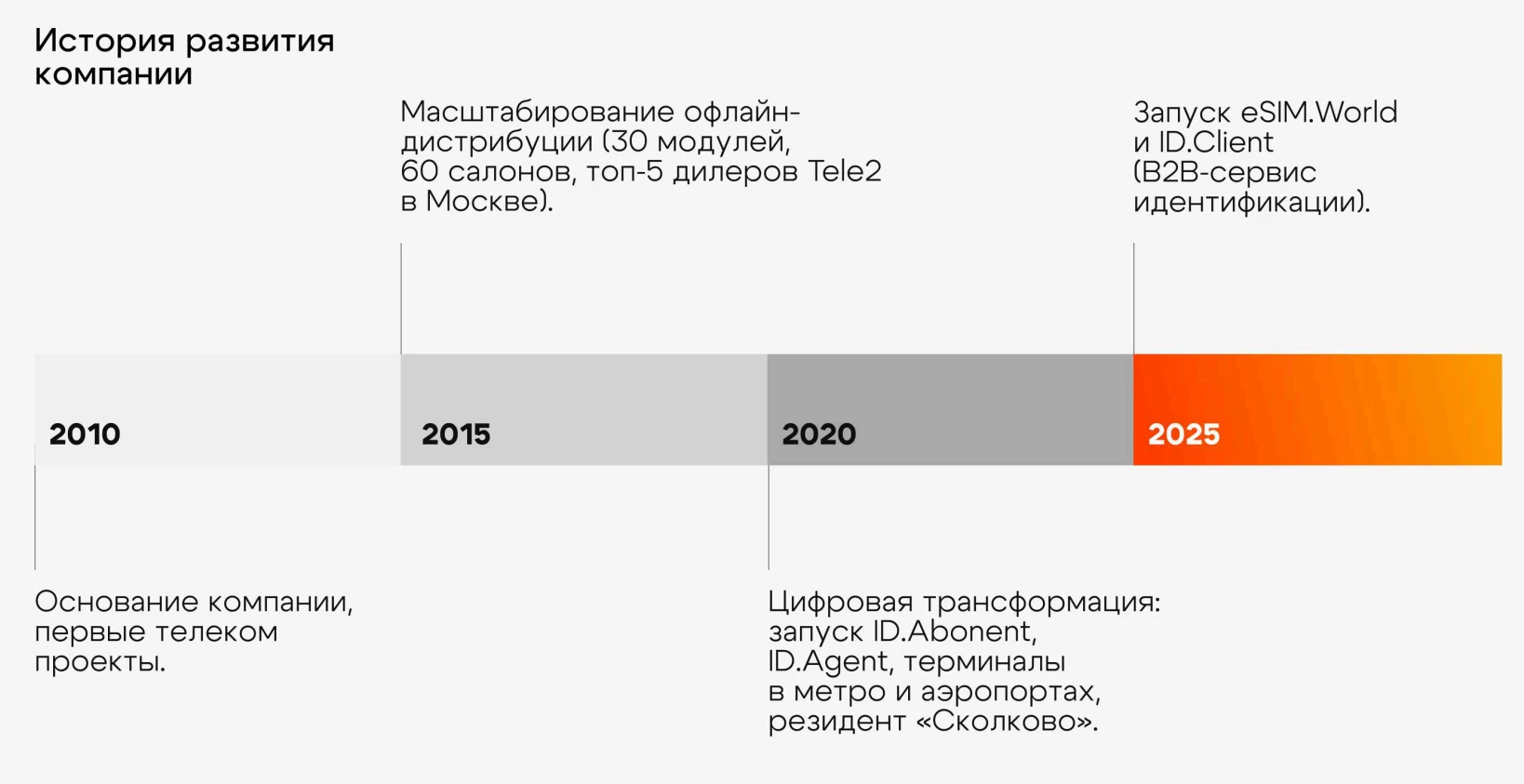 🧐 Рынок цифровой идентификации в РФ динамично развивается под влиянием требований безопасности и развития - изображение