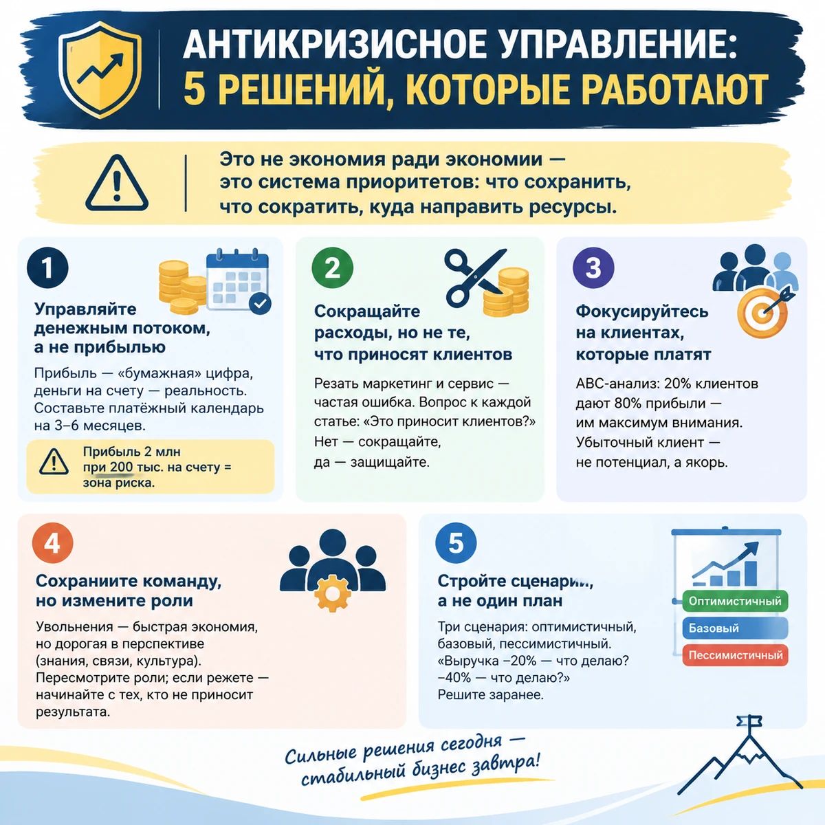 Антикризисное управление - это не экономия ради экономии. Это система приоритетов: что сохранить, что сократить, - изображение
