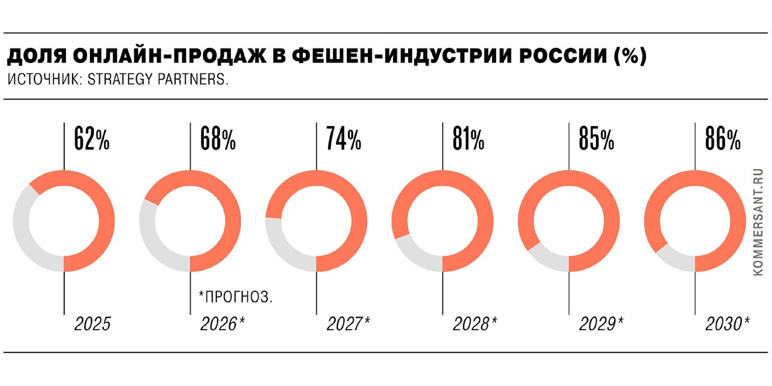 Жесткая политика ЦБ все сильнее давит на бизнес в России. По данным «Известий», ежемесячно прекращают работу от - изображение