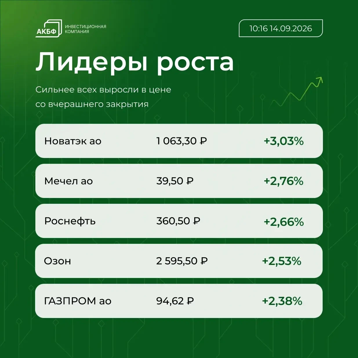 📌 Brent подорожала до $107,17 за баррель, что на $2,56 (2,45%) выше уровня закрытия предыдущих торгов 📌 Рубль - изображение