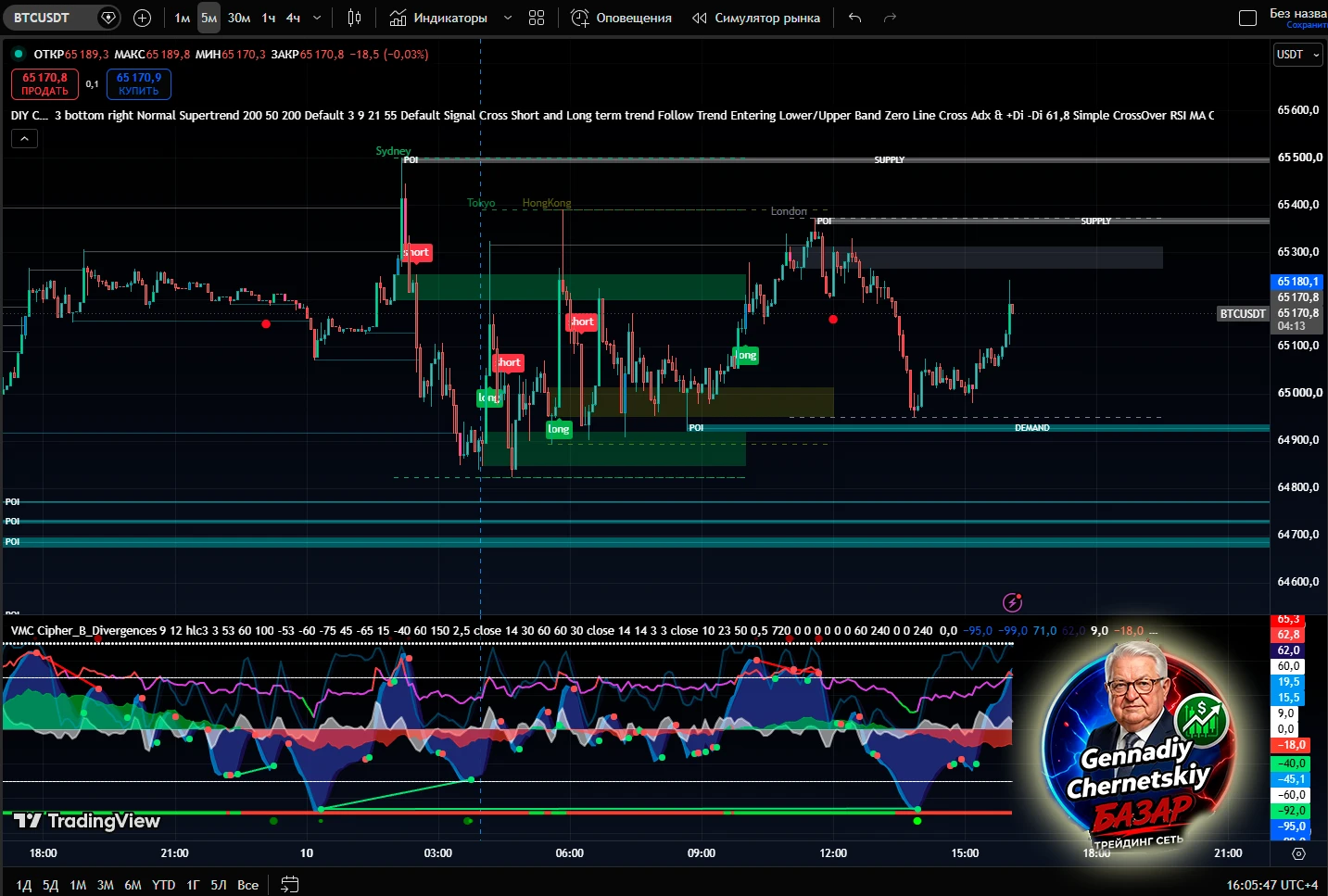 📉 BTC/USDT: разбор 5‑минутного графика (TradingView) Смотрим на 5‑мин таймфрейм BTC/USDT — волатильность - изображение