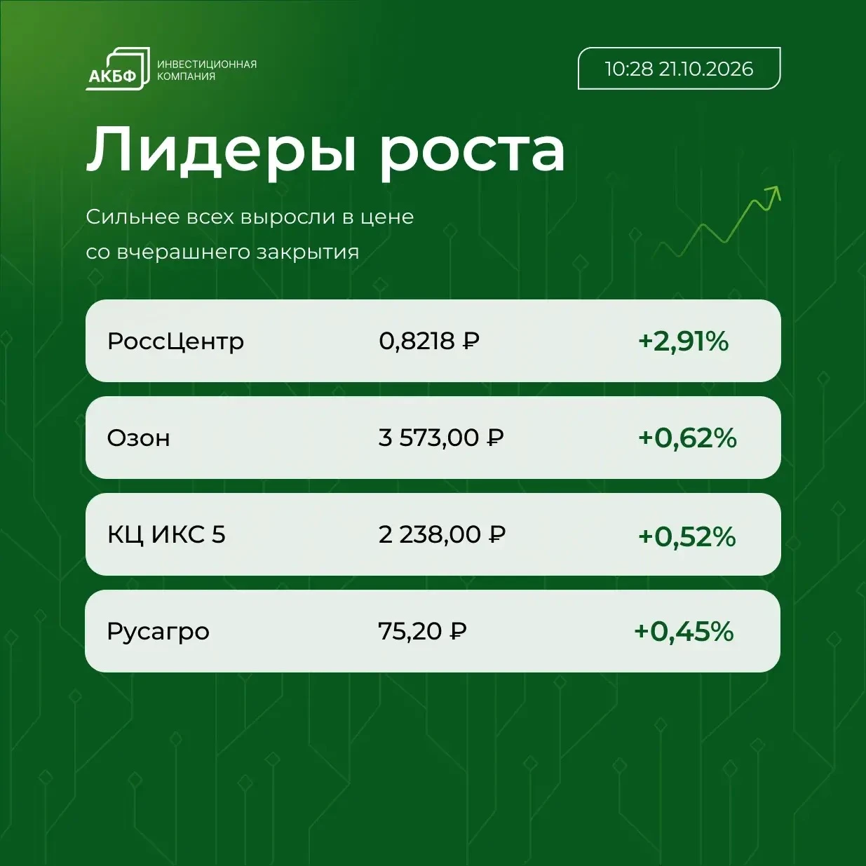 📌 Brent подорожала до $110,2 за баррель, что на $1,41 (1,3%) выше уровня закрытия предыдущих торгов 📌 Рубль - изображение