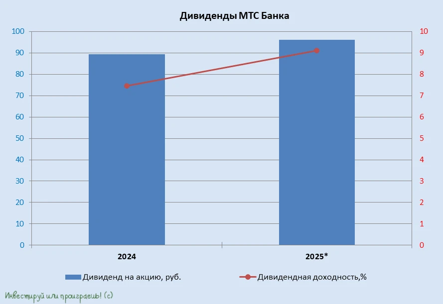 💰Ну а теперь в продолжение первой части наших рассуждений давайте поговорим о том, что греет душу любому - изображение