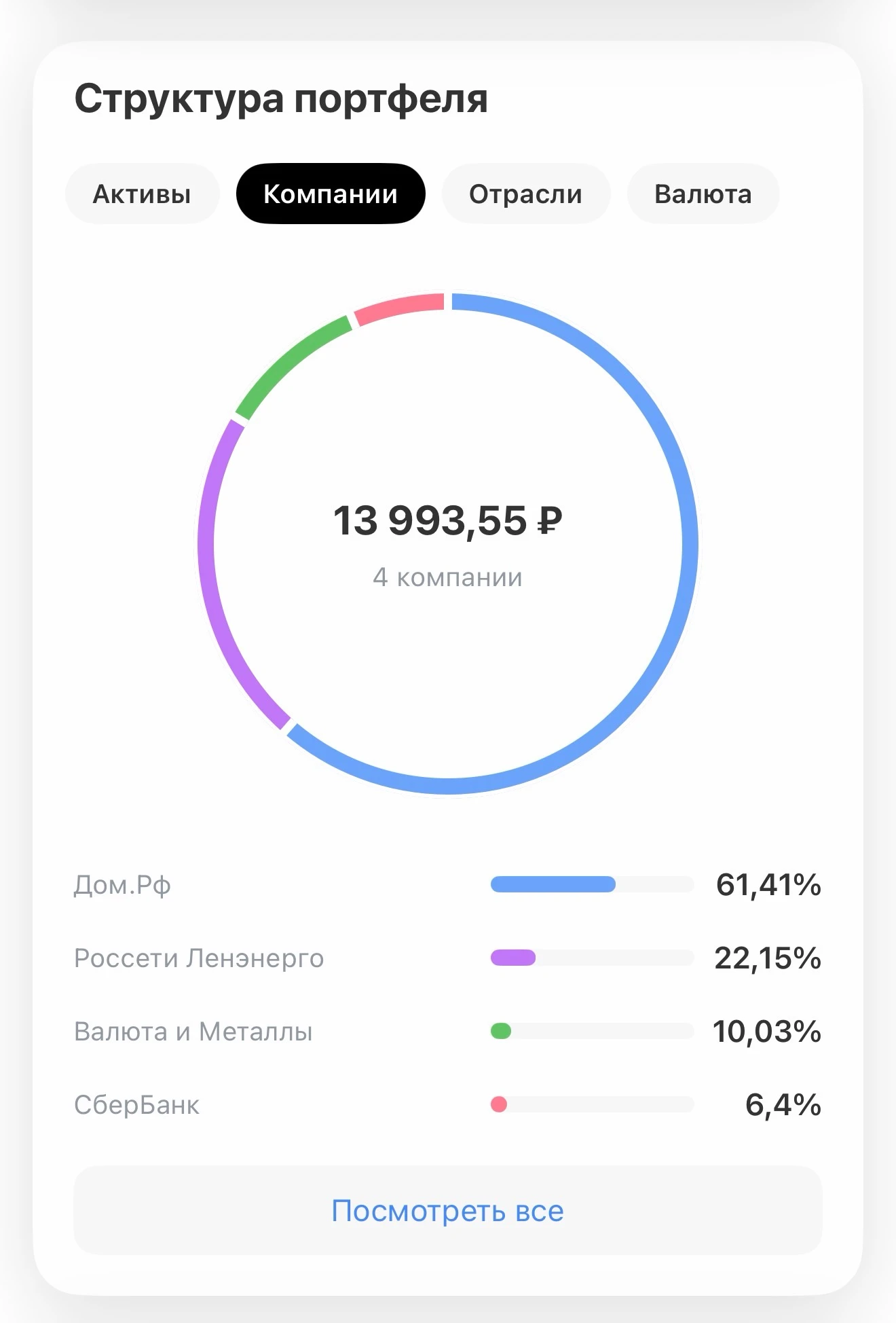 09.07.2026г. 👋 Друзья, всем привет! Как вы знаете, 11.05.2026г. я подключила алгостратегию «Мини Джус» от - изображение