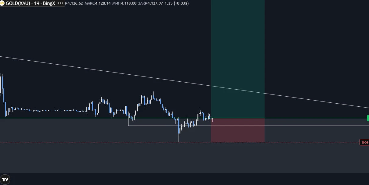 #XAU (Gold) - изображение