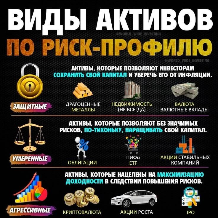 #вечерняямысль #инвестициивжизнь #силажелания #рискпрофиль#базар #заявкавселенной #финансоваяграмотность - изображение