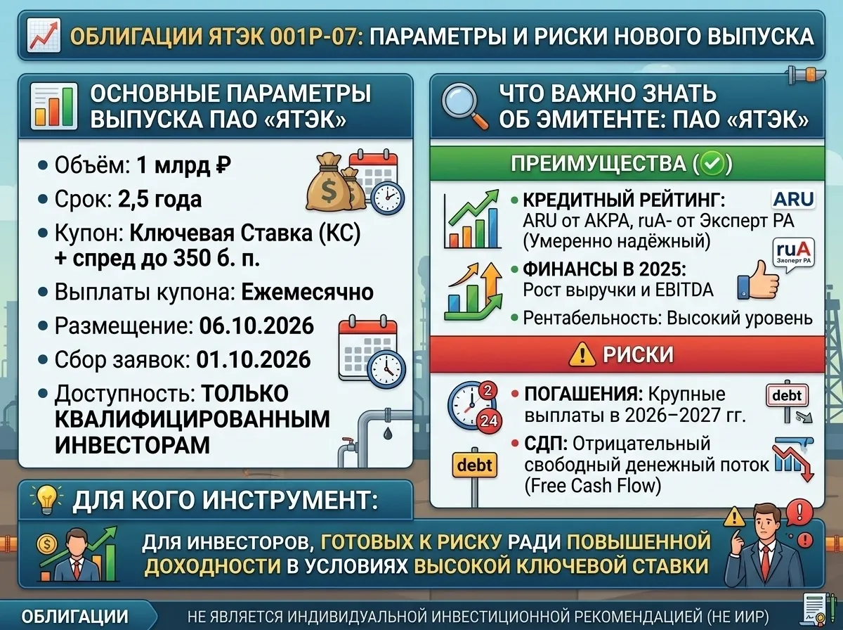 💼✨ Привет, друзья! Это снова я, и сегодня на радаре свежая инвествозможность. Разбираем новый выпуск облигаций - изображение