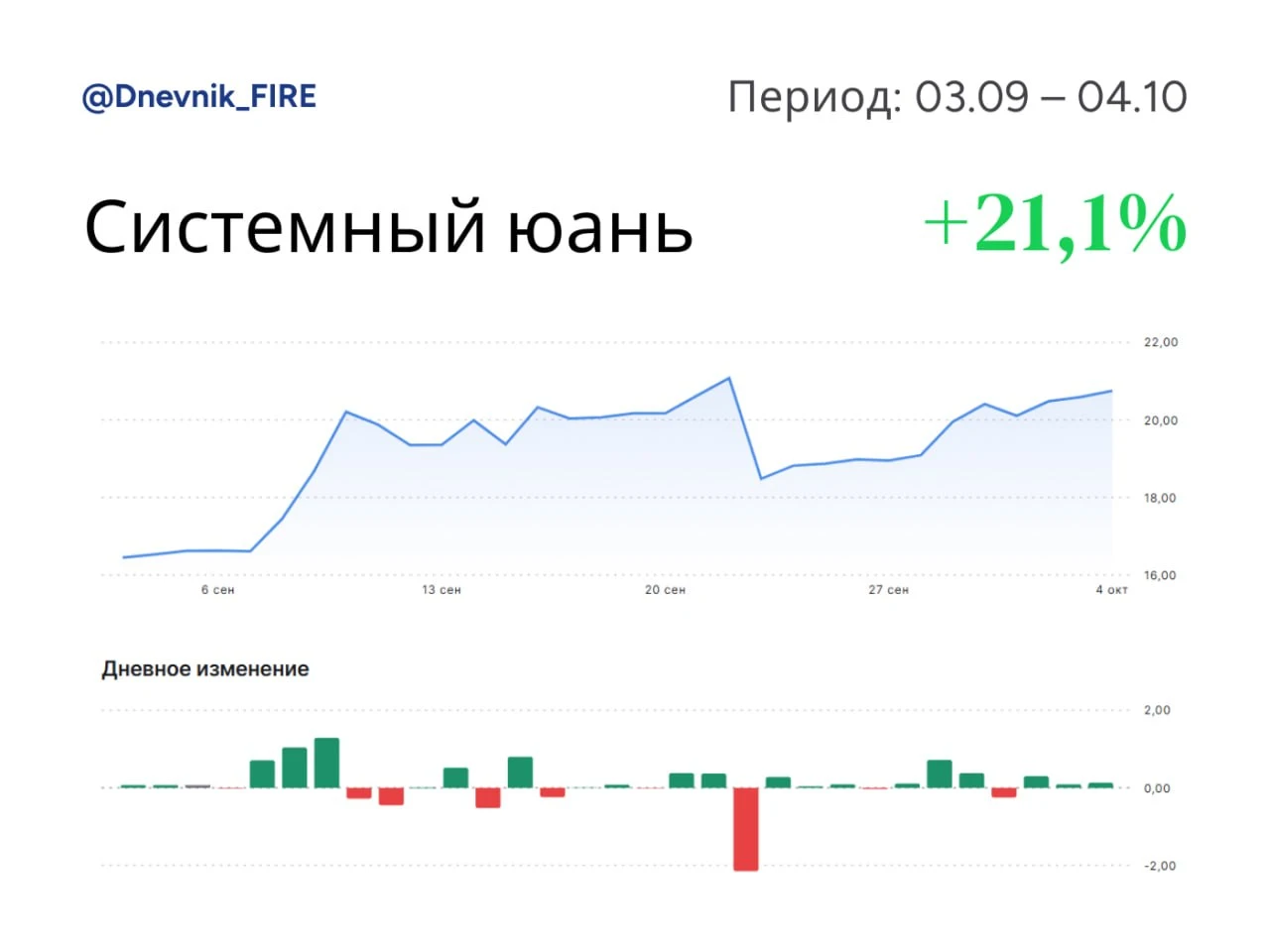 Уже устал писать, что стратегия обновила свой максимум, но это снова произошло. Ничего не поделаешь, придётся - изображение