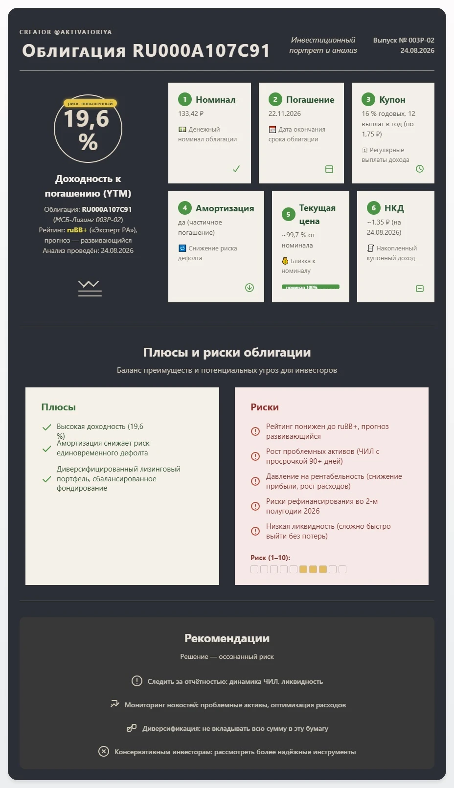 $RU000A107C91 Разбираю облигацию RU000A107C91 (МСБ‑Лизинг 003P‑02) на 24 августа 2026 года. Это история с - изображение