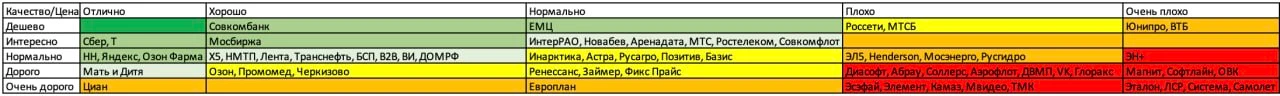 Давно не делал матрицу по внутренним игрокам - после отчетов за 1 полугодие 2026 года и перед сезоном отчетов за - изображение
