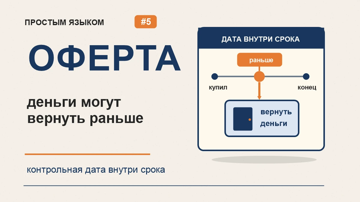 Звучит странно, но так бывает. Ты покупаешь облигацию и видишь: деньги должны вернуть, например, через 3 года. - изображение