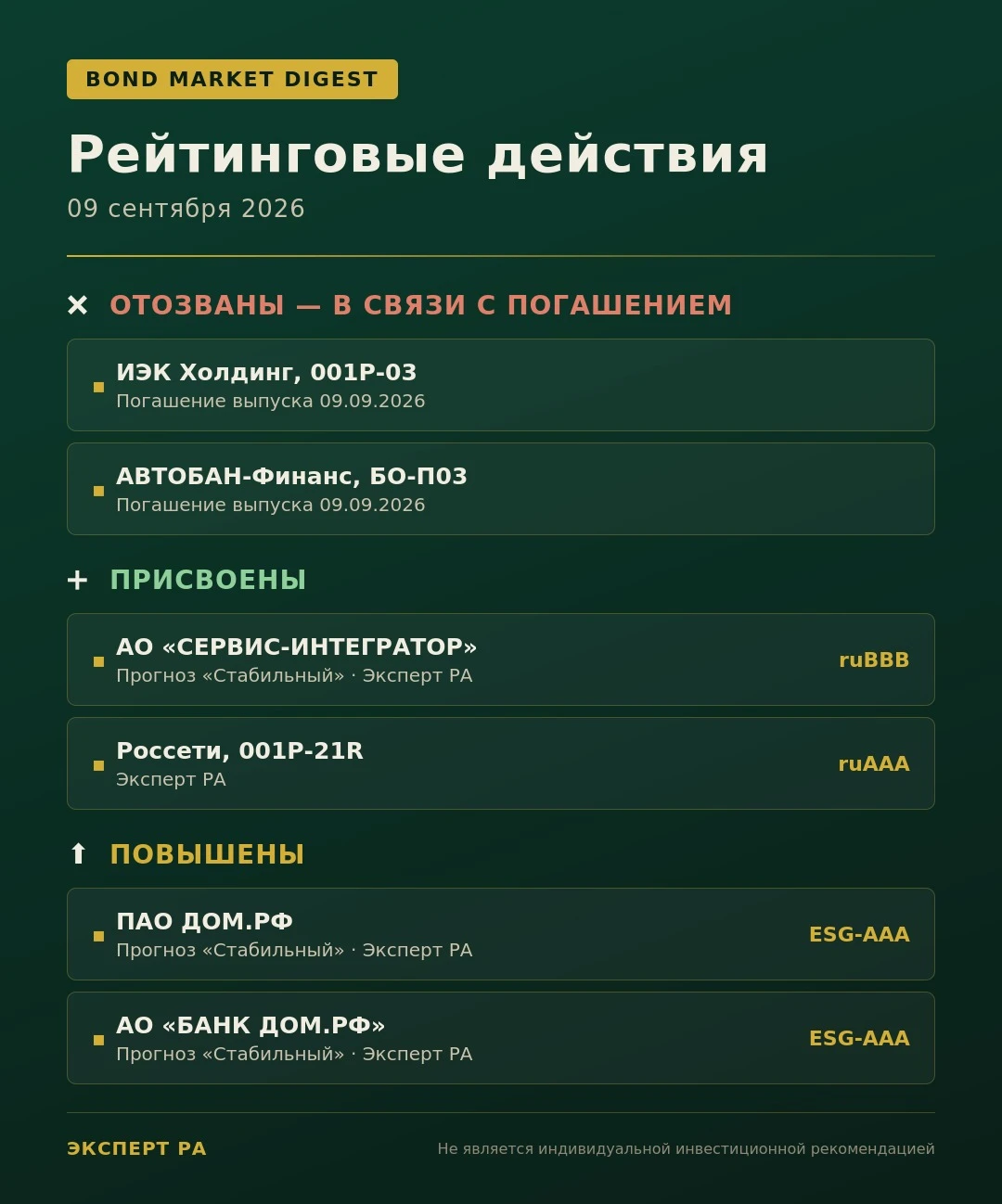 📊 Рейтинговые действия за 09.09.2026 ❌ Отозваны рейтинги ▪️ Облигации ИЭК Холдинг серии 001Р-03 — рейтинг - изображение