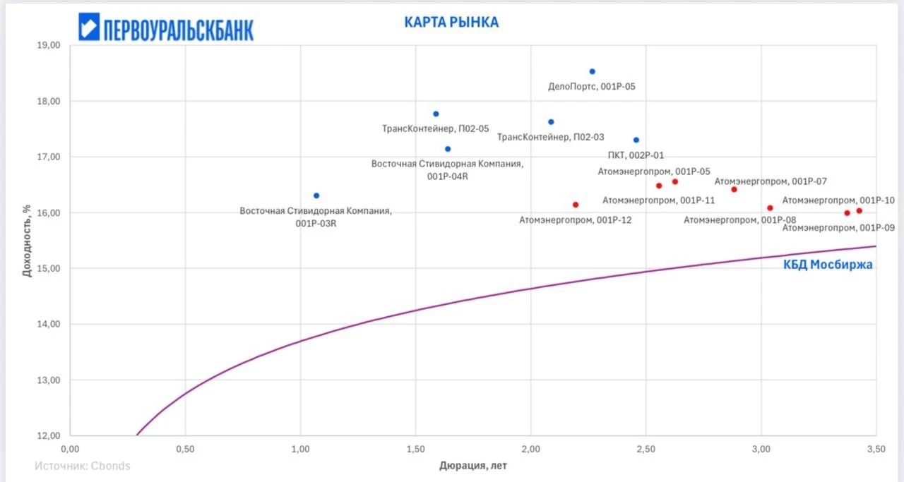 Торговая идея на миллиард🏆 Госкорпорация «Росатом» ​ выкупила долю Сергея Шишкарева в группе компаний «Дело » и - изображение