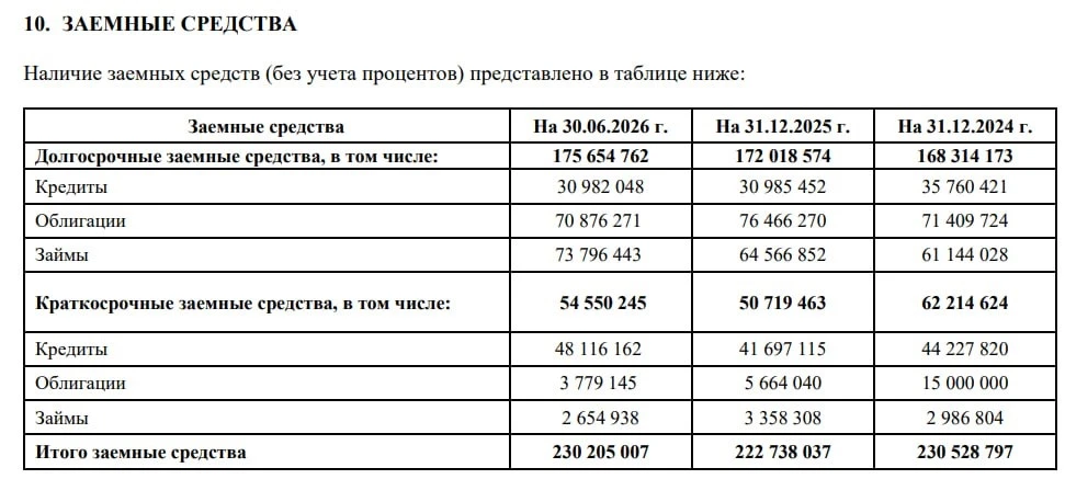 Держатели облигаций «Самолета» не обязательно попадут под действие закона №253-ФЗ Пару недель назад писал о - изображение