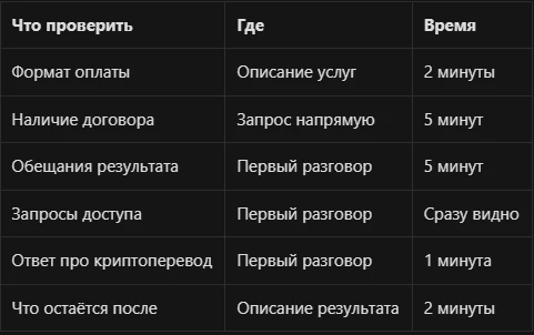 Запрос «Илья Завьялов скам» может появиться перед консультацией по цифровой безопасности или после потери денег, - изображение
