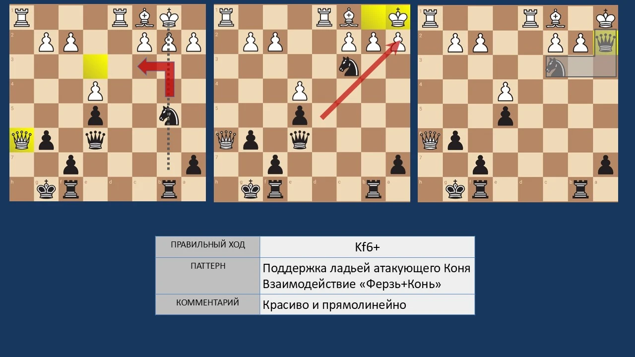 Вот и многоходовая задача. Ферзь атакует нашего короля. Но у черных в запасе есть ход. Обратите внимание на роль - изображение