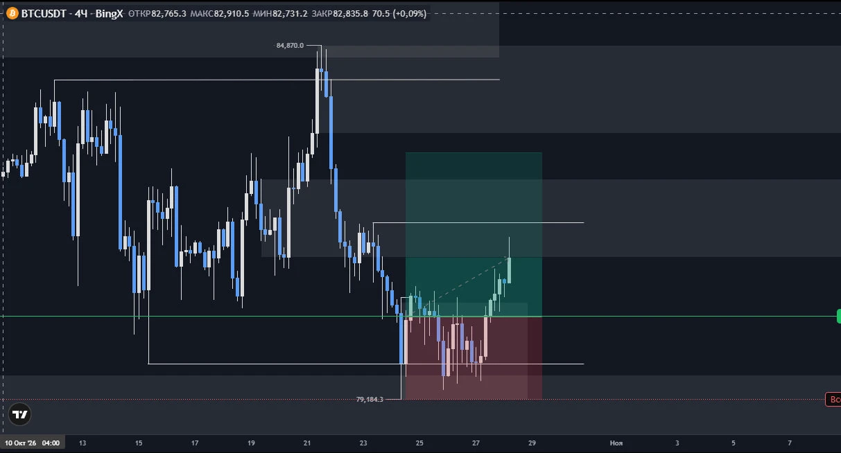 #BTC Добрый день - изображение