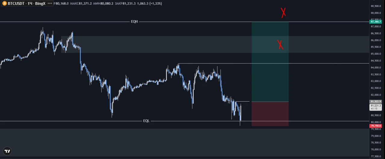 #BTC - изображение
